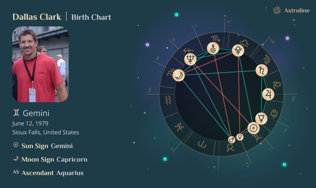 Dallas Clark Birth Charts & Zodiac Sign: Sun, Moon & Rising Signs