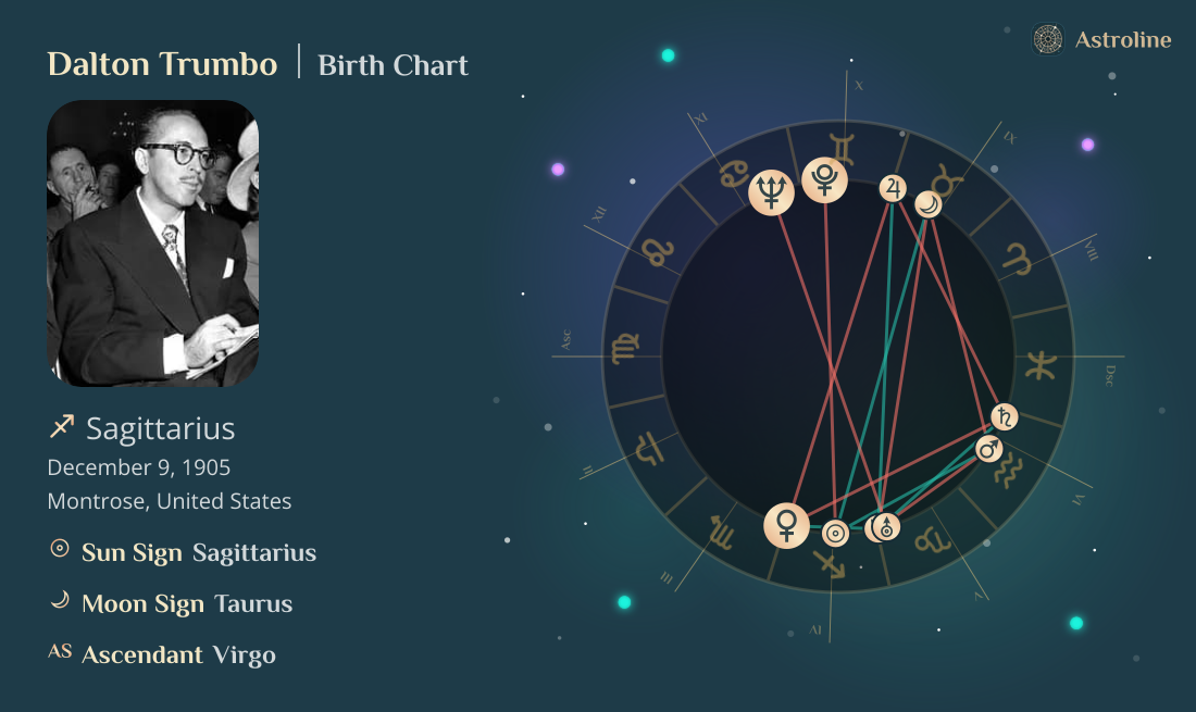 Dalton Trumbo Birth Charts & Zodiac Sign: Sun, Moon & Rising Signs