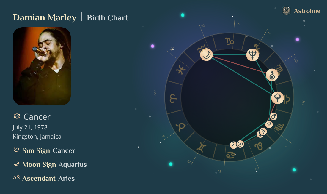 Damian Marley Birth Charts & Zodiac Sign: Sun, Moon & Rising Signs