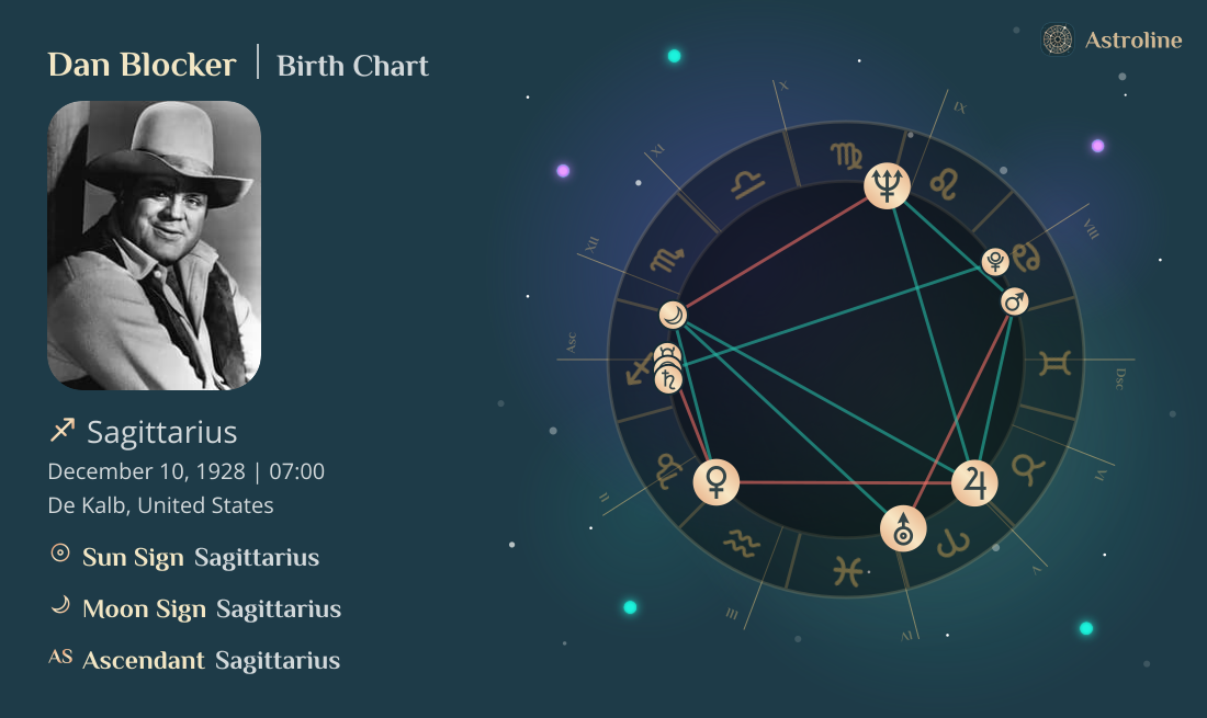 Dan Blocker Birth Charts & Zodiac Sign: Sun, Moon & Rising Signs