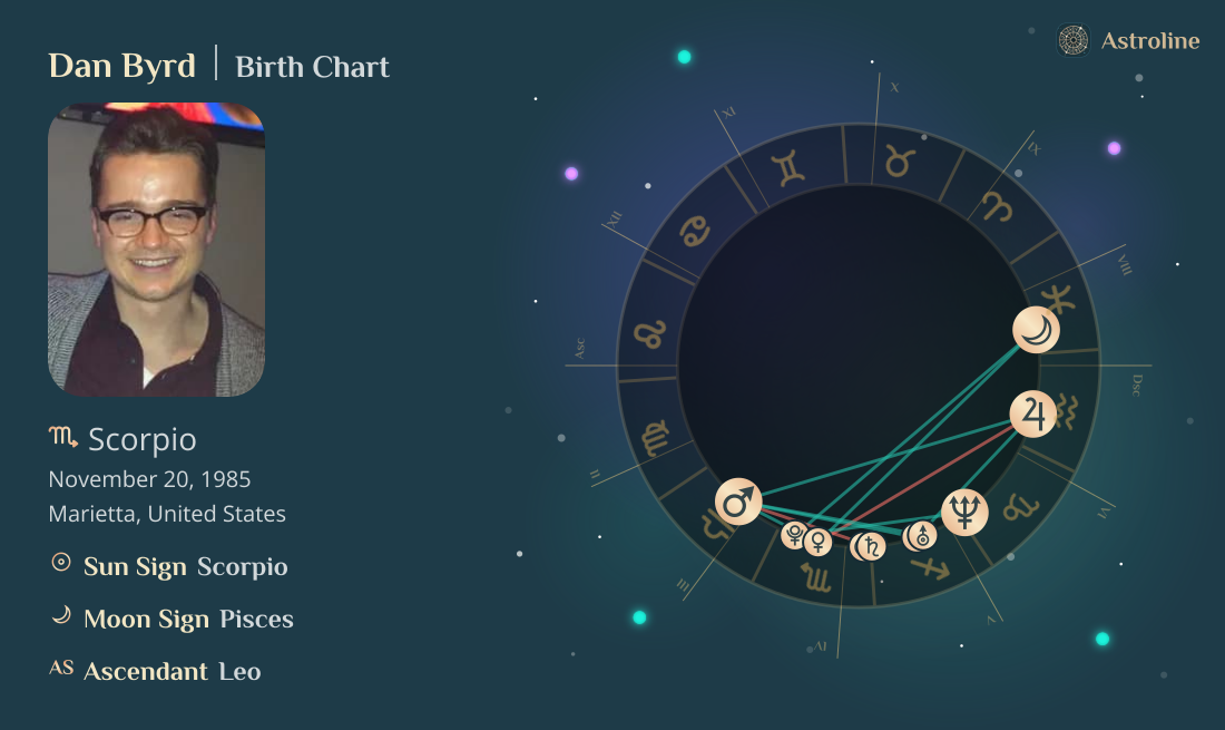 Dan Byrd Birth Charts & Zodiac Sign: Sun, Moon & Rising Signs