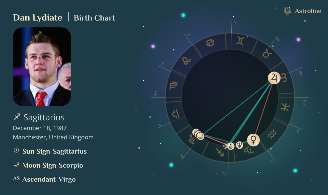 Dan Lydiate Birth Charts & Zodiac Sign: Sun, Moon & Rising Signs