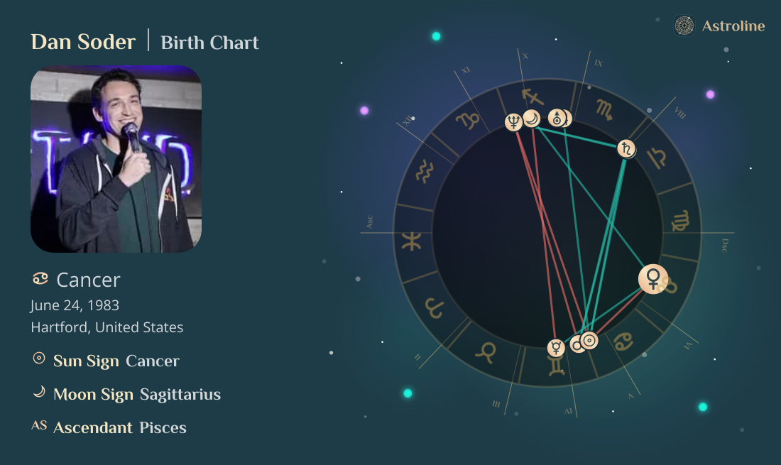 Dan Soder Birth Charts & Zodiac Sign: Sun, Moon & Rising Signs