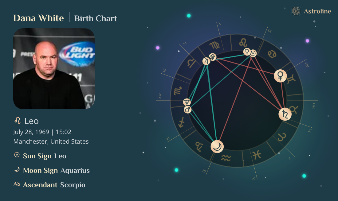 Dana White Birth Charts & Zodiac Sign: Sun, Moon & Rising Signs