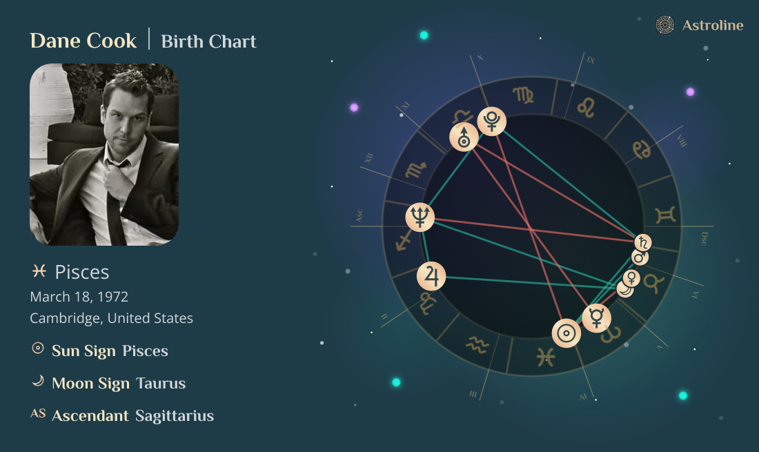 Dane Cook Birth Charts & Zodiac Sign: Sun, Moon & Rising Signs