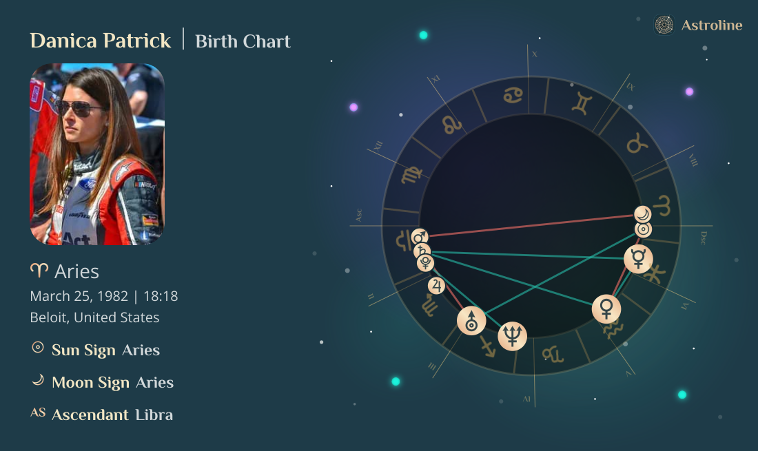 Danica Patrick Birth Charts & Zodiac Sign: Sun, Moon & Rising Signs