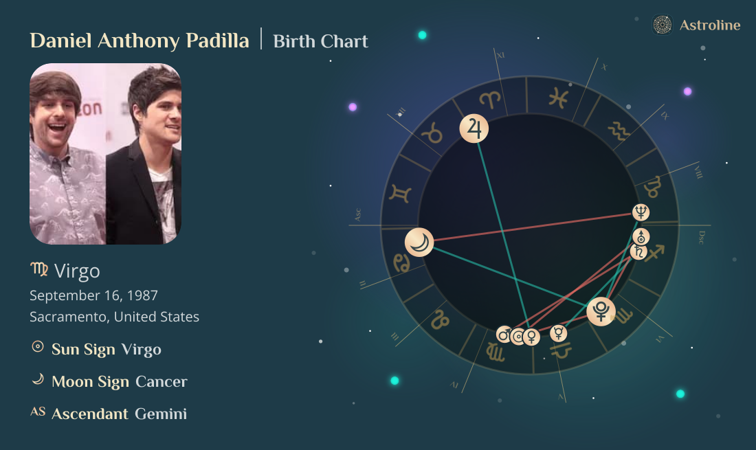 Daniel Anthony Padilla Birth Charts & Zodiac Sign: Sun, Moon & Rising Signs