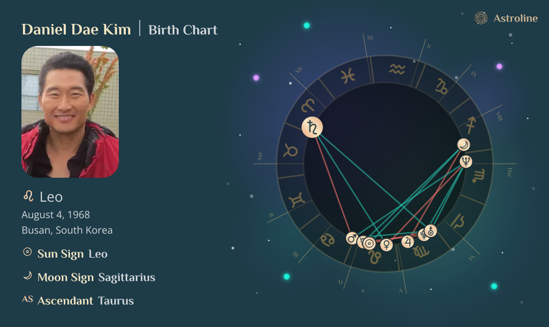Daniel Dae Kim Birth Charts & Zodiac Sign: Sun, Moon & Rising Signs