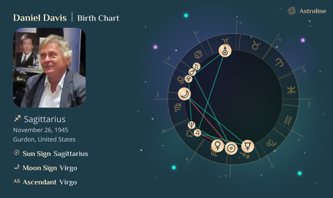 Daniel Davis Birth Charts & Zodiac Sign: Sun, Moon & Rising Signs