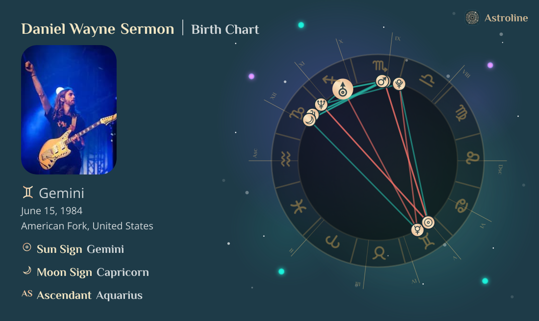Daniel Wayne Sermon Birth Charts & Zodiac Sign: Sun, Moon & Rising Signs