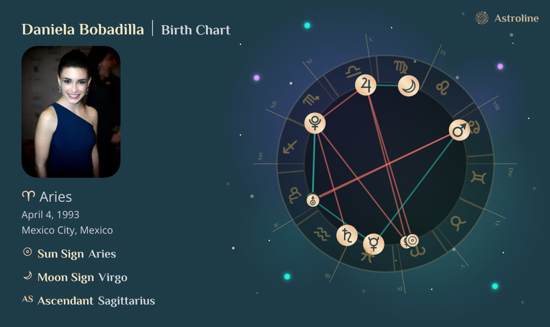 Daniela Bobadilla Birth Charts & Zodiac Sign: Sun, Moon & Rising Signs