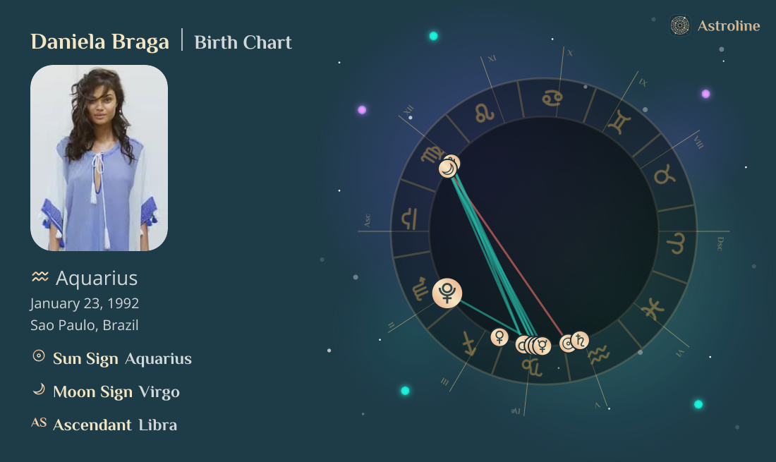 Daniela Braga Birth Charts & Zodiac Sign: Sun, Moon & Rising Signs