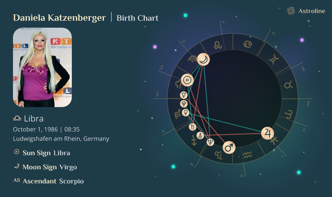 Daniela Katzenberger Birth Charts & Zodiac Sign: Sun, Moon & Rising Signs