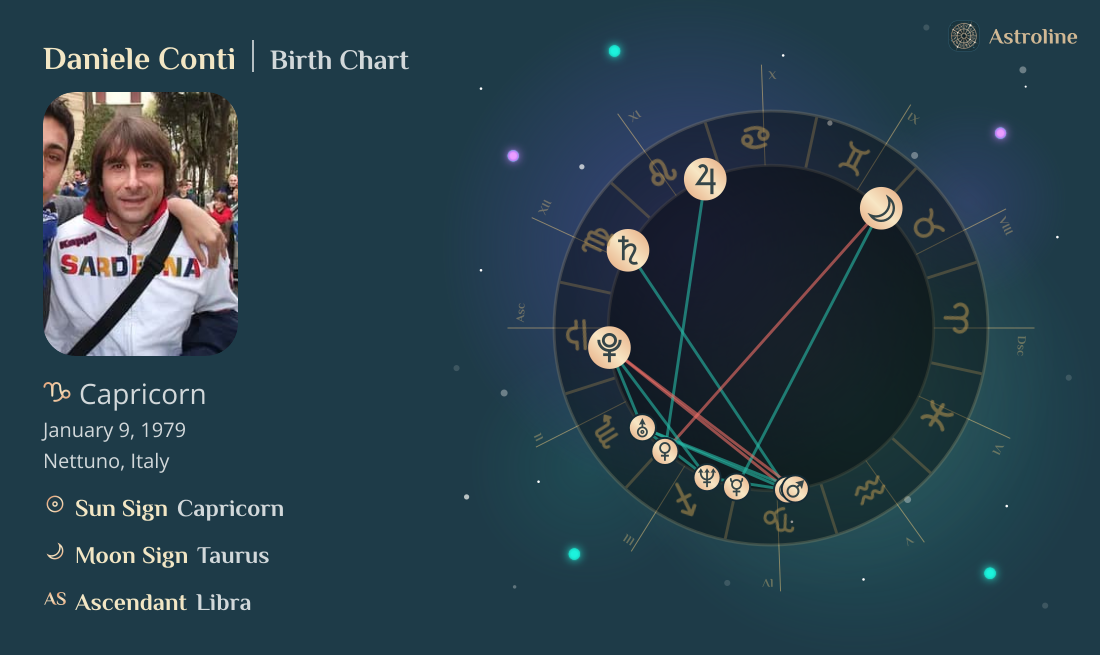 Daniele Conti Birth Charts & Zodiac Sign: Sun, Moon & Rising Signs
