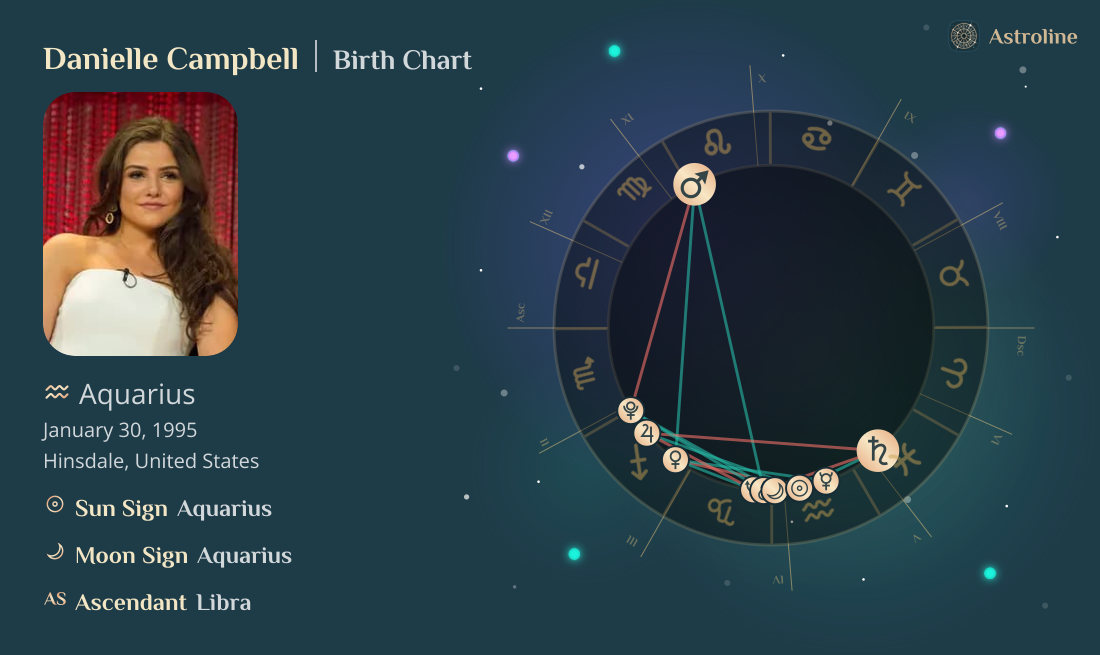 Danielle Campbell Birth Charts & Zodiac Sign: Sun, Moon & Rising Signs