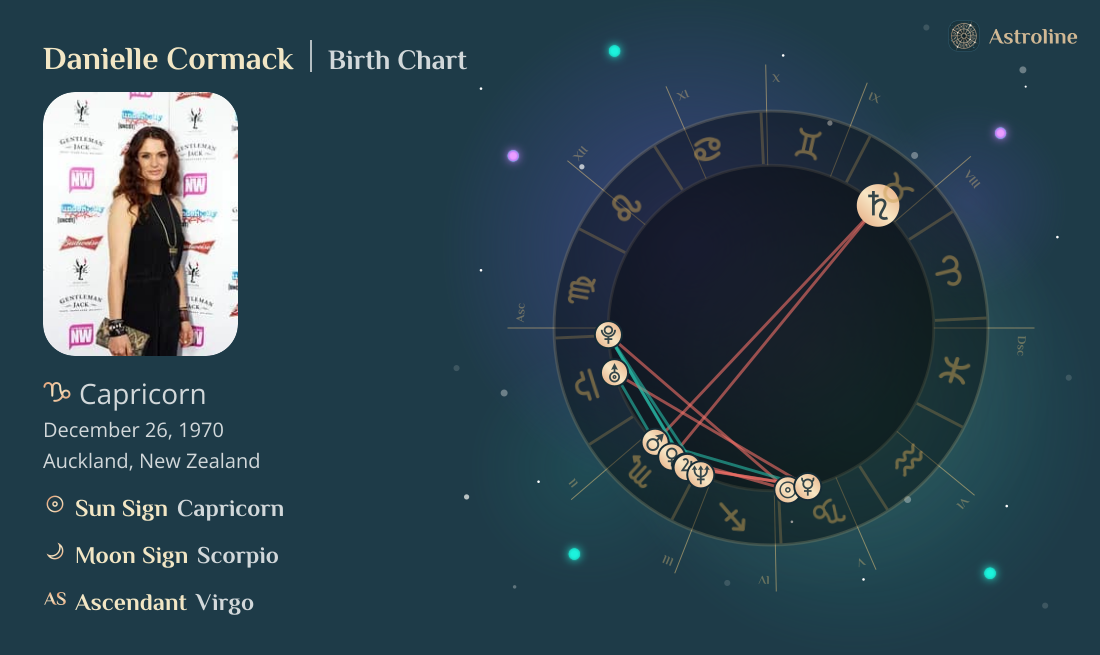 Danielle Cormack Birth Charts & Zodiac Sign: Sun, Moon & Rising Signs