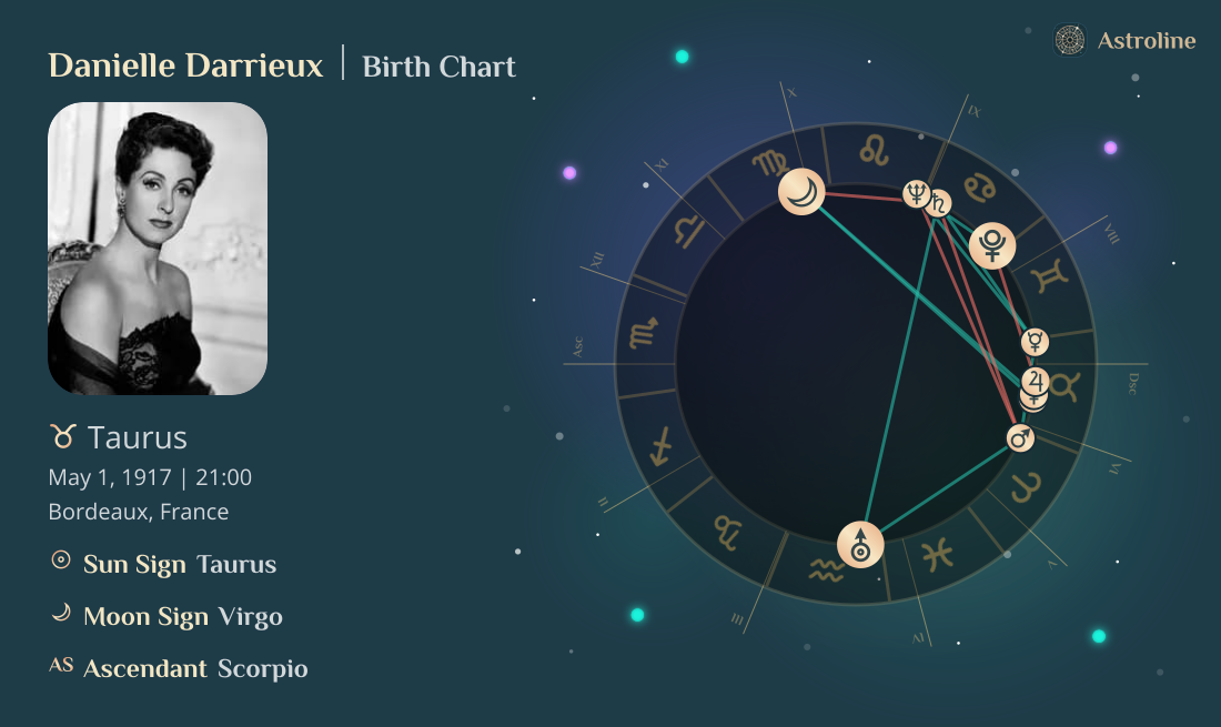 Danielle Darrieux Birth Charts & Zodiac Sign: Sun, Moon & Rising Signs