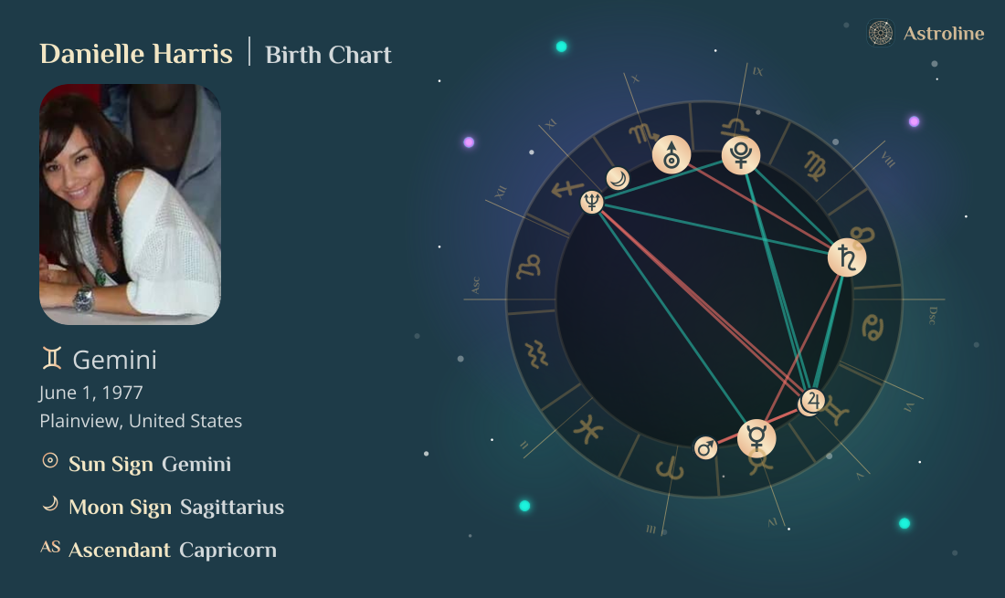 Danielle Harris Birth Charts & Zodiac Sign: Sun, Moon & Rising Signs