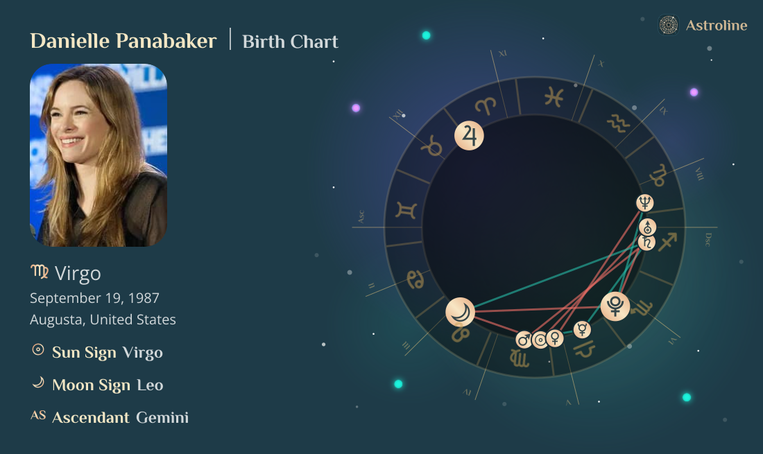 Danielle Panabaker Birth Charts & Zodiac Sign: Sun, Moon & Rising Signs