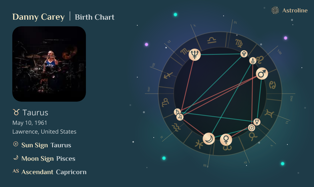 Danny Carey Birth Charts & Zodiac Sign: Sun, Moon & Rising Signs