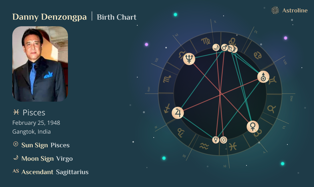 Danny Denzongpa Birth Charts & Zodiac Sign: Sun, Moon & Rising Signs
