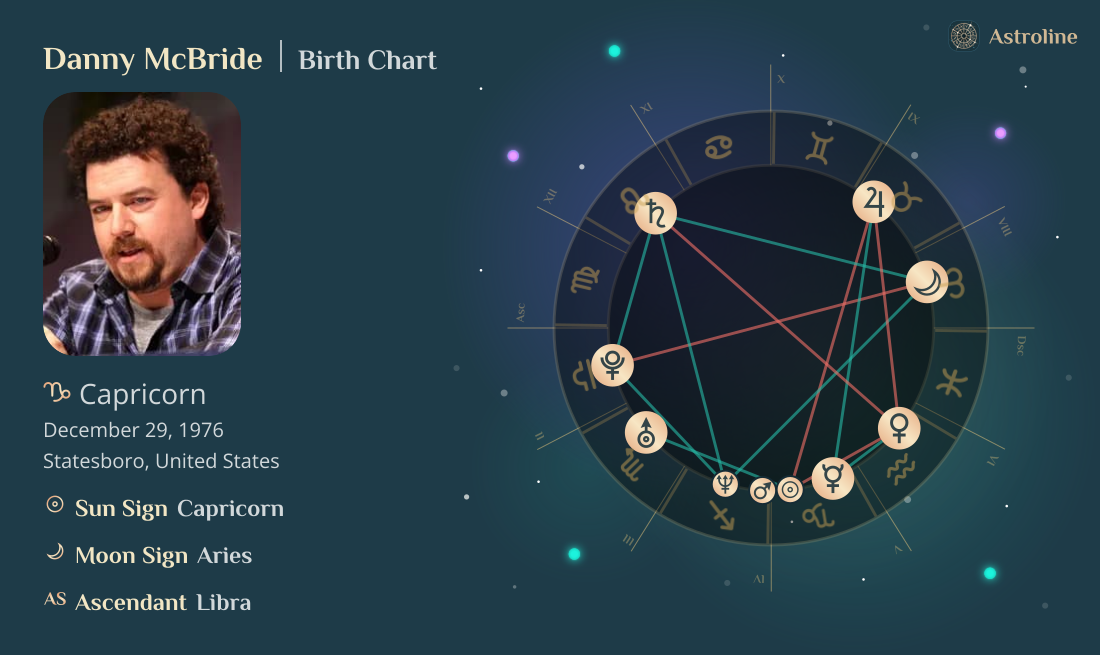 Danny McBride Birth Charts & Zodiac Sign: Sun, Moon & Rising Signs
