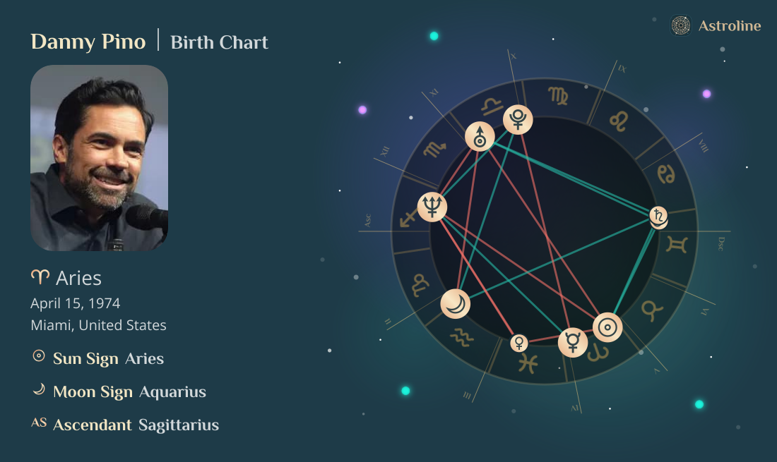 Danny Pino Birth Charts & Zodiac Sign: Sun, Moon & Rising Signs