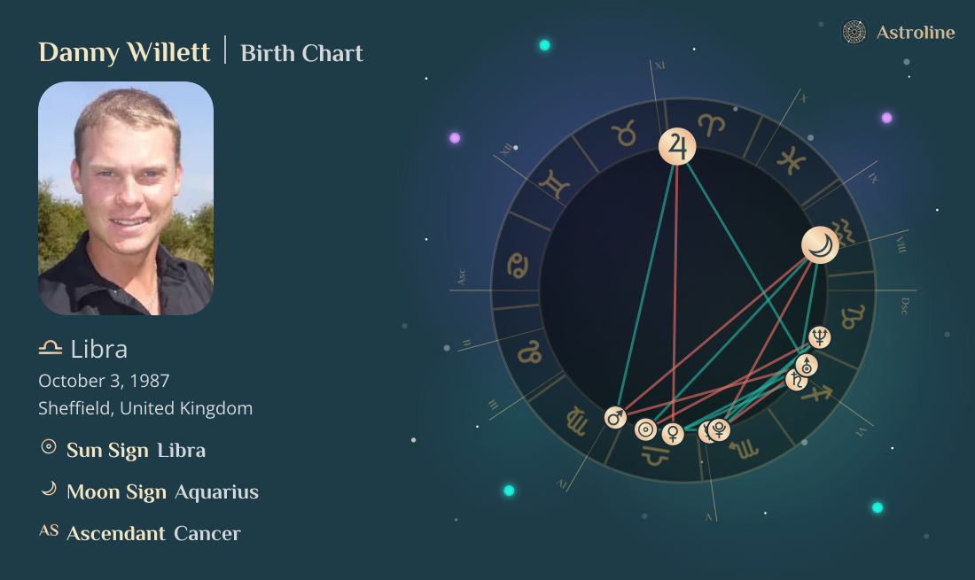 Danny Willett Birth Charts & Zodiac Sign: Sun, Moon & Rising Signs