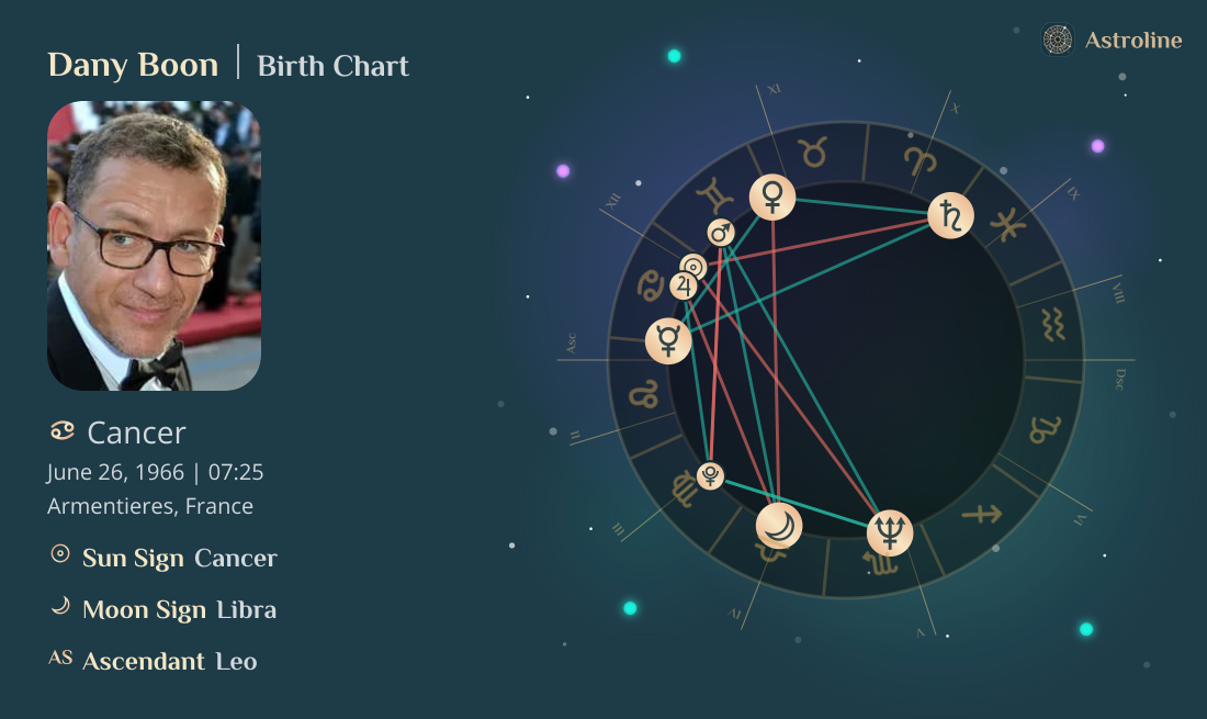 Dany Boon Birth Charts & Zodiac Sign: Sun, Moon & Rising Signs