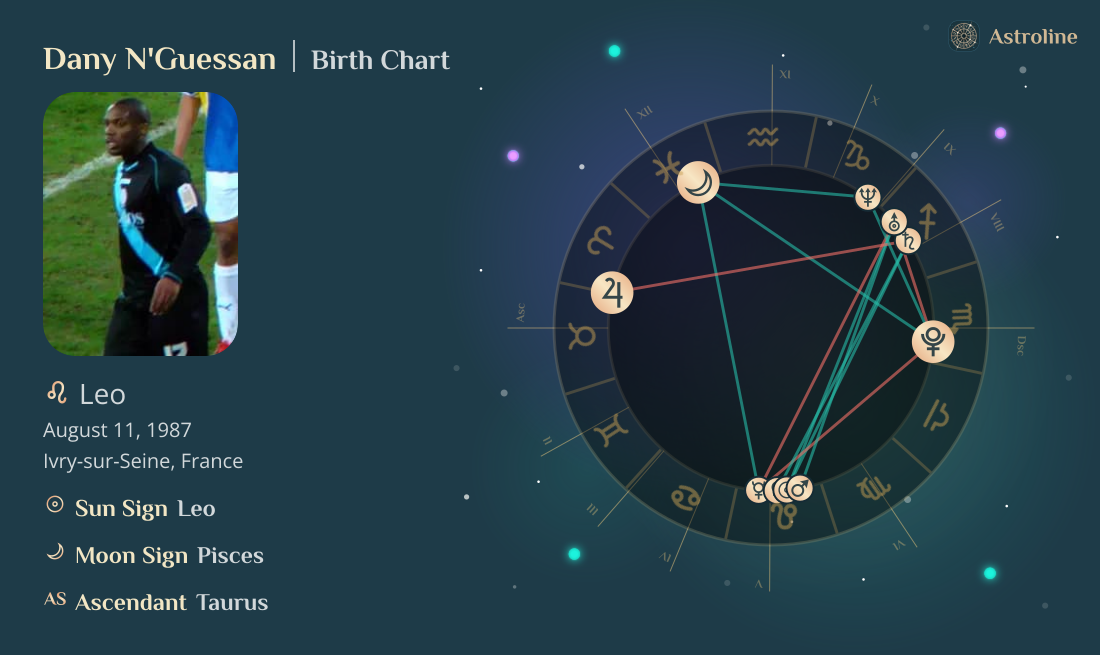 Dany N'Guessan Birth Charts & Zodiac Sign: Sun, Moon & Rising Signs