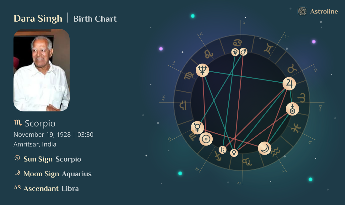 Dara Singh Birth Charts & Zodiac Sign: Sun, Moon & Rising Signs
