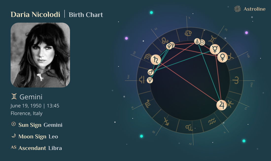 Daria Nicolodi Birth Charts & Zodiac Sign: Sun, Moon & Rising Signs