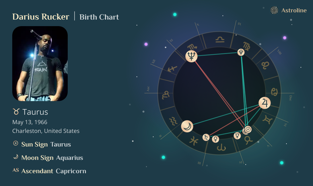 Darius Rucker Birth Charts & Zodiac Sign: Sun, Moon & Rising Signs