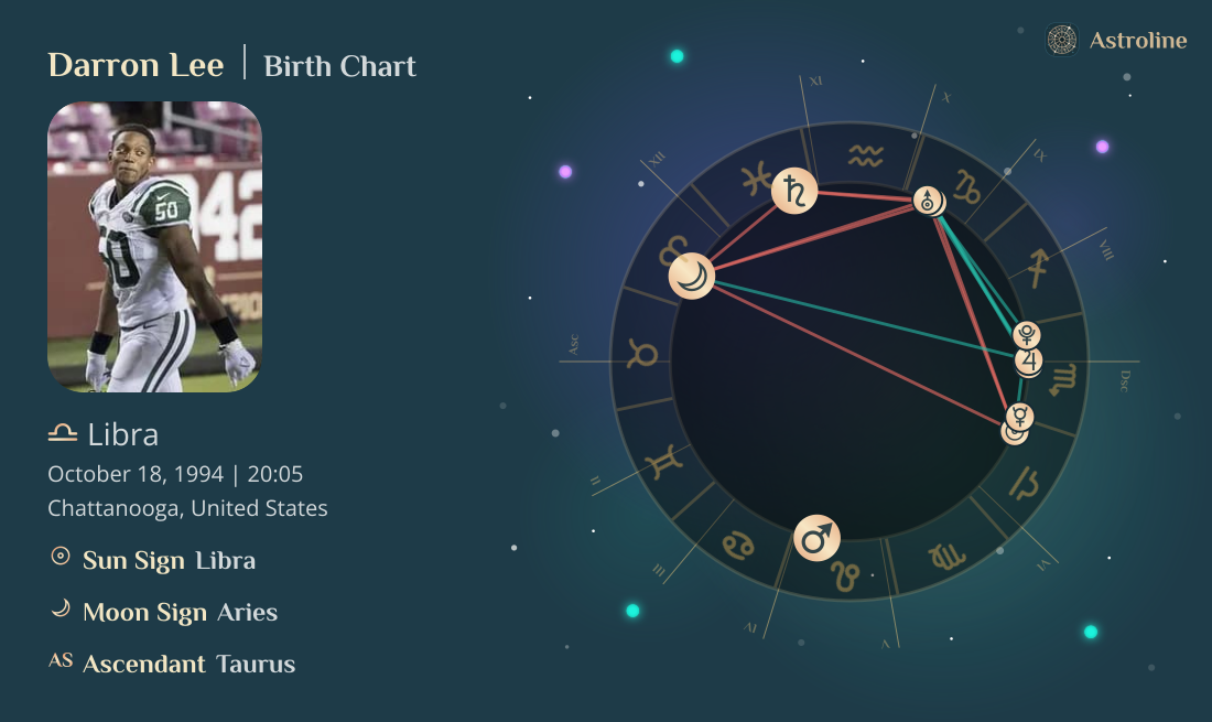Darron Lee Birth Charts & Zodiac Sign: Sun, Moon & Rising Signs