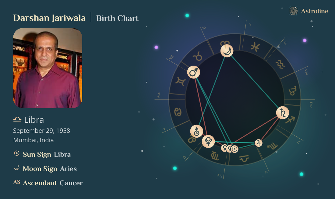 Darshan Jariwala Birth Charts & Zodiac Sign: Sun, Moon & Rising Signs
