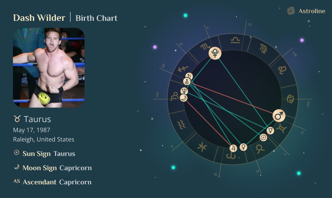 Dash Wilder Birth Charts & Zodiac Sign: Sun, Moon & Rising Signs