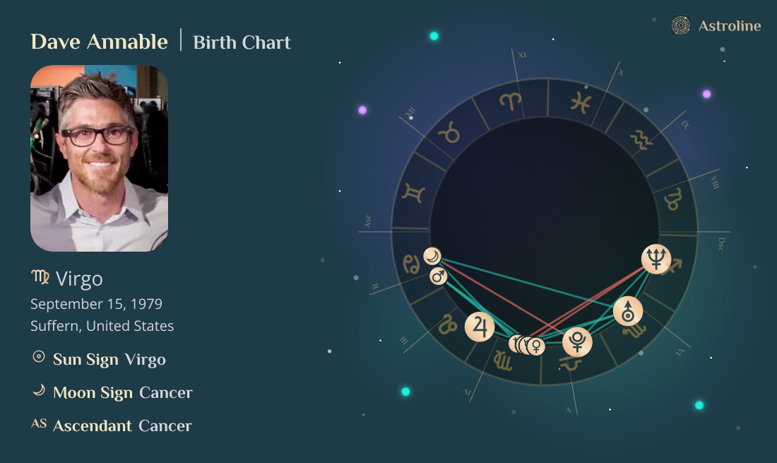 Dave Annable Birth Charts & Zodiac Sign: Sun, Moon & Rising Signs