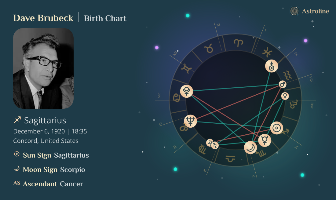 Dave Brubeck Birth Charts & Zodiac Sign: Sun, Moon & Rising Signs
