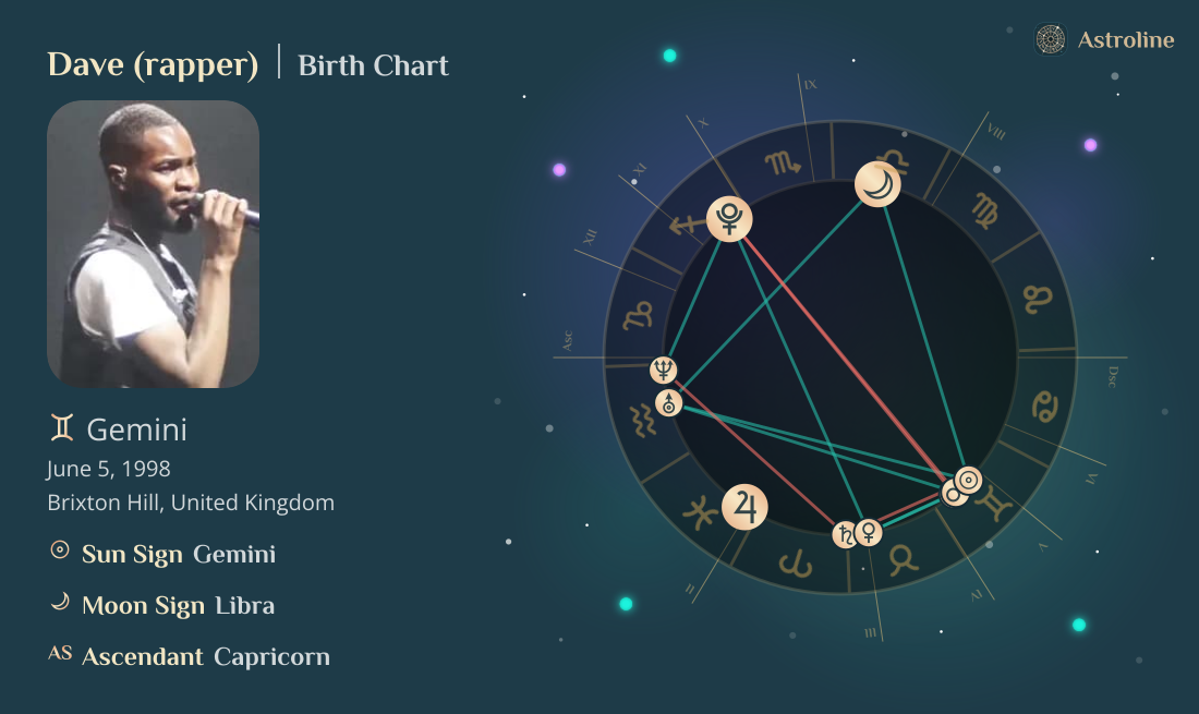 Dave (rapper) Birth Charts & Zodiac Sign: Sun, Moon & Rising Signs