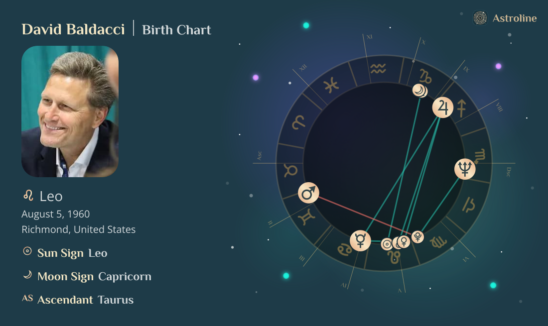 David Baldacci Birth Charts & Zodiac Sign: Sun, Moon & Rising Signs