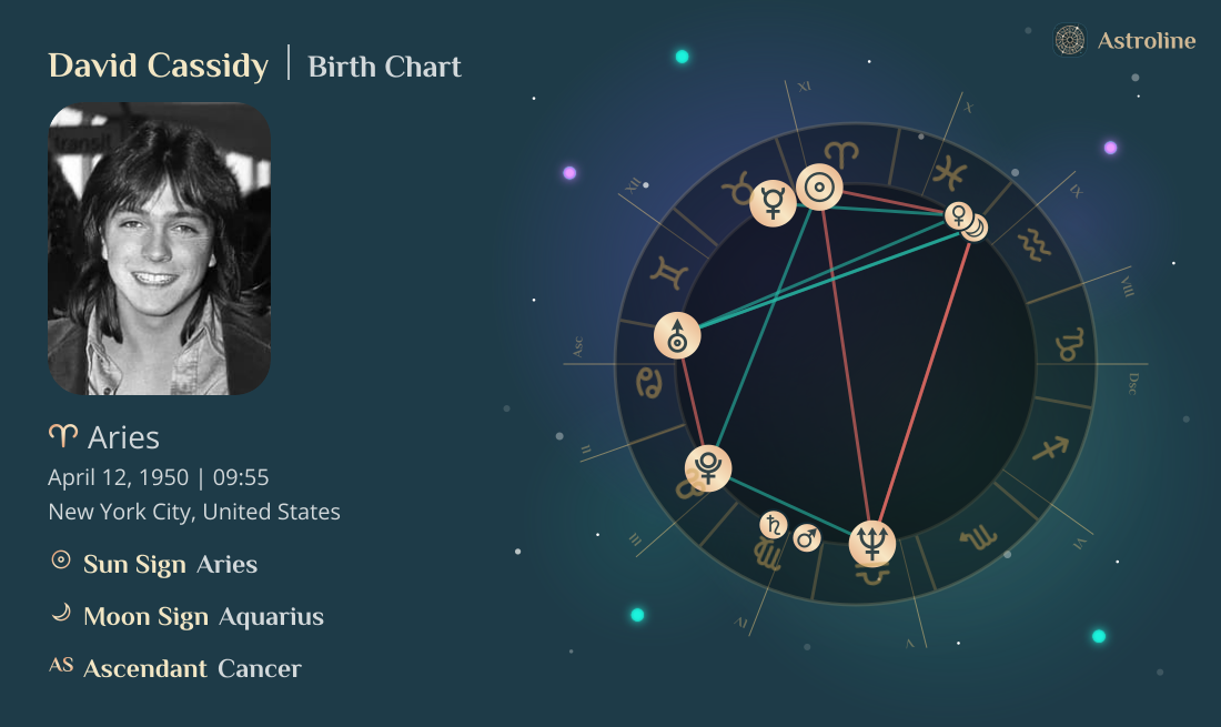 David Cassidy Birth Charts & Zodiac Sign: Sun, Moon & Rising Signs