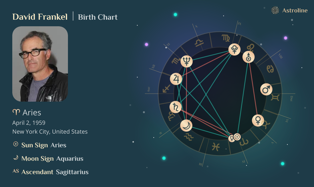David Frankel Birth Charts & Zodiac Sign: Sun, Moon & Rising Signs