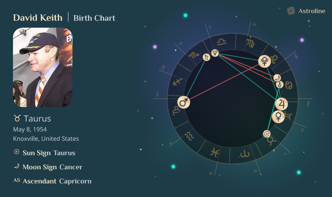 David Keith Birth Charts & Zodiac Sign: Sun, Moon & Rising Signs
