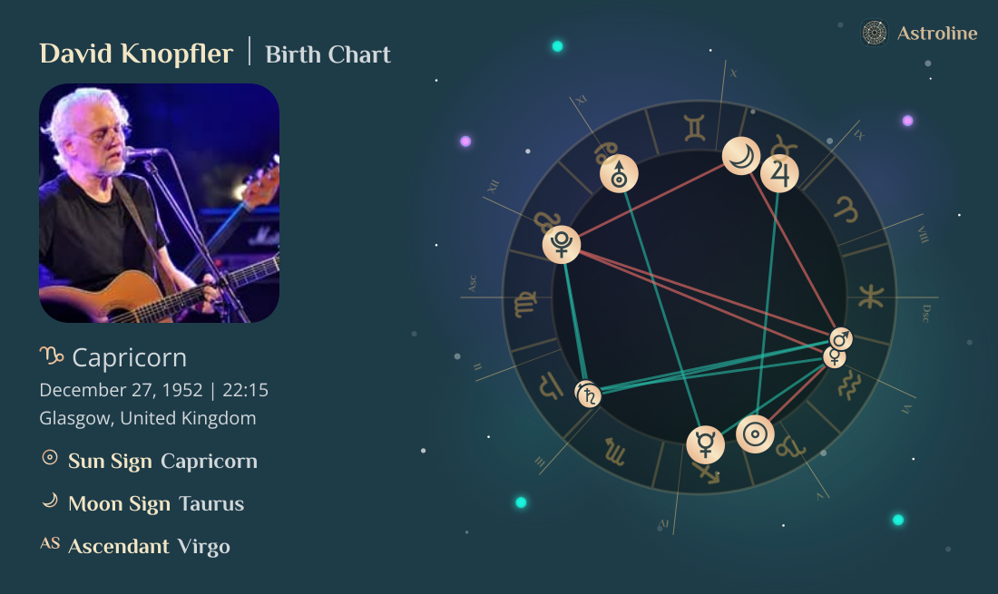 David Knopfler Zodiac Sign & Birth Chart