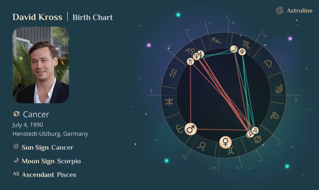 David Kross Birth Charts & Zodiac Sign: Sun, Moon & Rising Signs