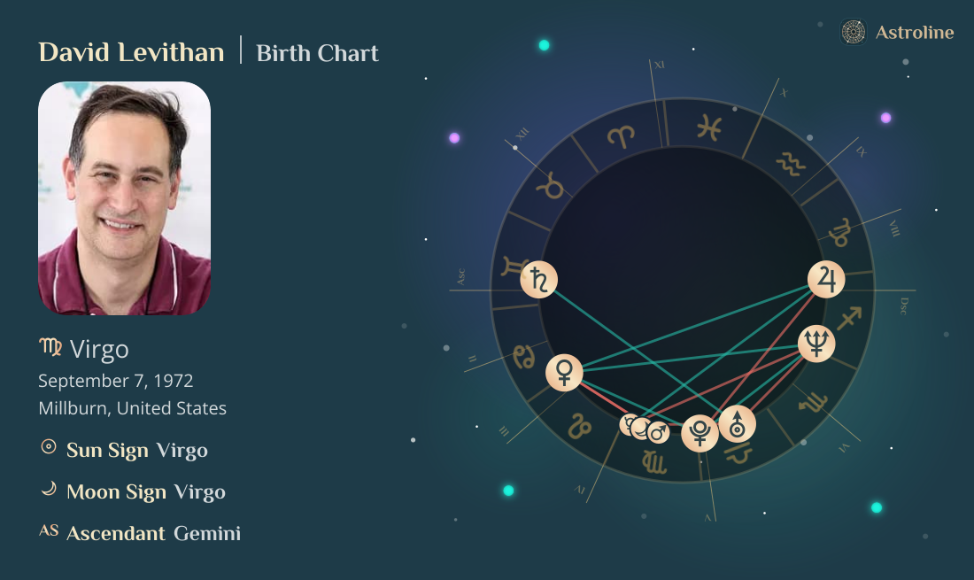 David Levithan Birth Charts & Zodiac Sign: Sun, Moon & Rising Signs
