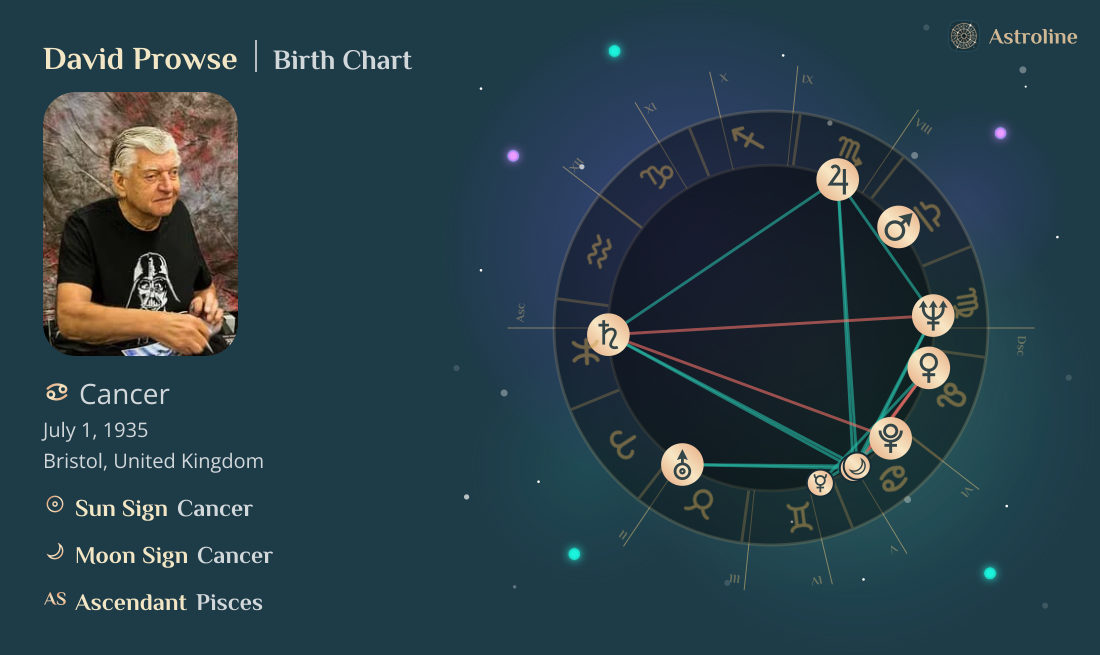David Prowse Birth Charts & Zodiac Sign: Sun, Moon & Rising Signs