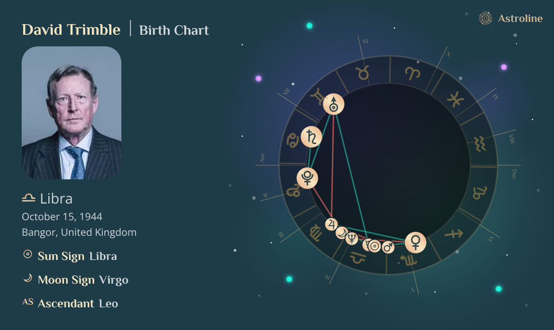 David Trimble Birth Charts & Zodiac Sign: Sun, Moon & Rising Signs