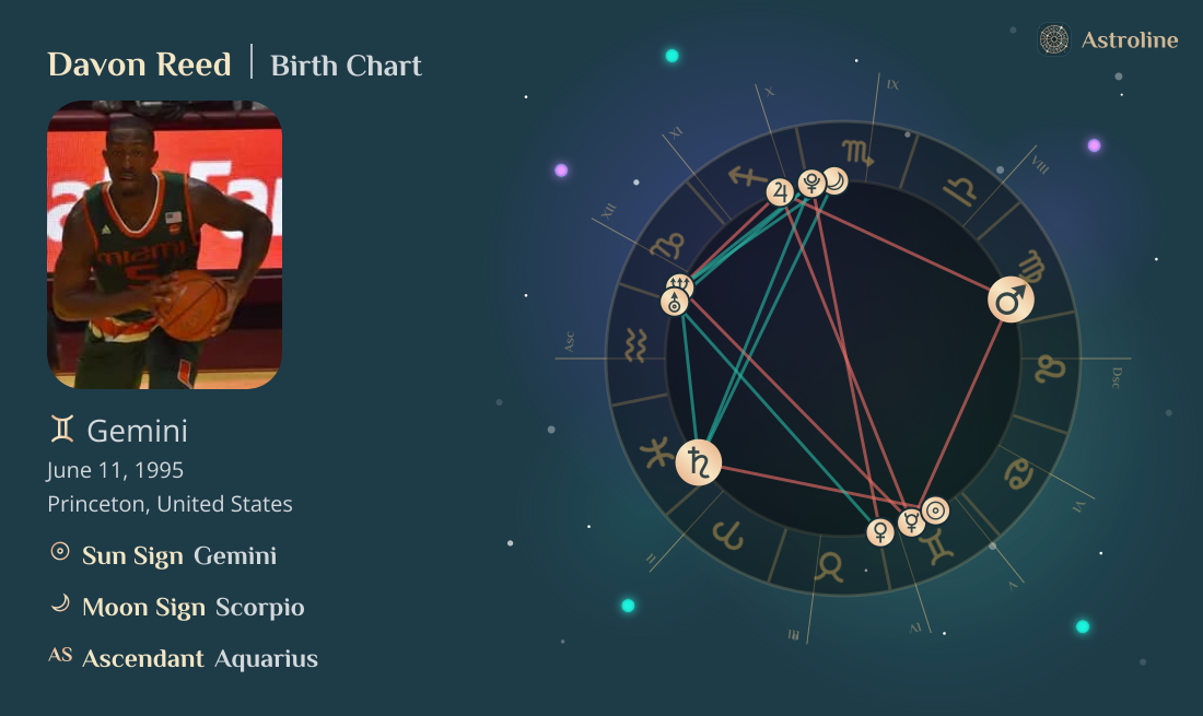 Davon Reed Birth Charts & Zodiac Sign: Sun, Moon & Rising Signs