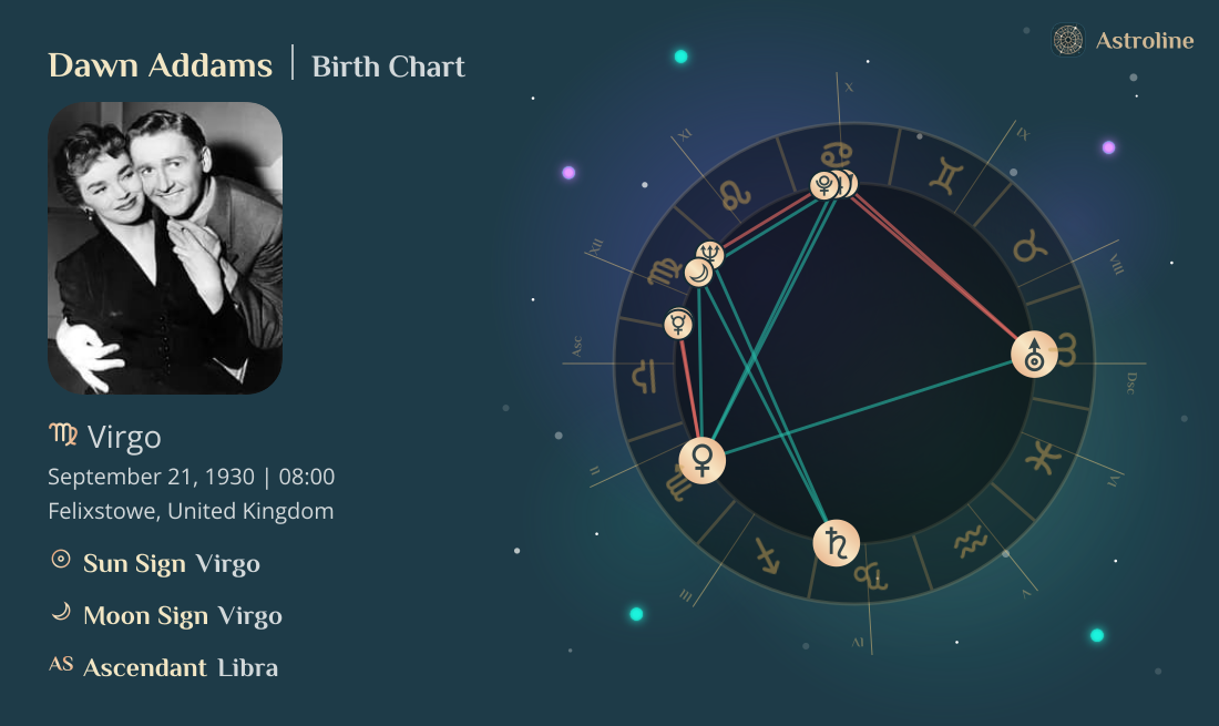 Dawn Addams Birth Charts & Zodiac Sign: Sun, Moon & Rising Signs